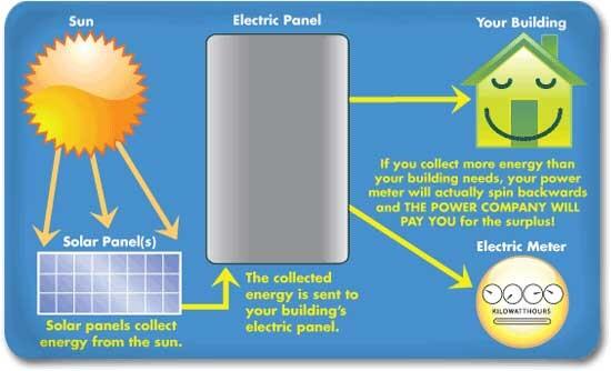 solar-energy-diagram
